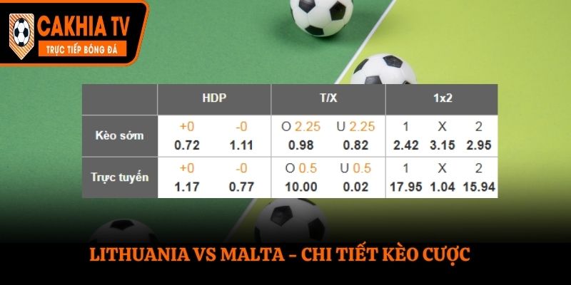 Soi kèo Lithuania vs Malta - bảng tỷ lệ trận đấu